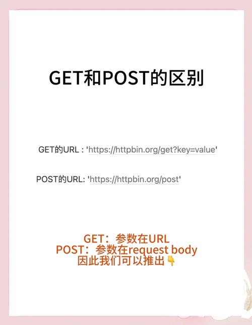 HTTP Get与Post方法有何本质差异？