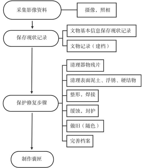 如何理解自制操作系统第07回中保护模式的地址映射机制？