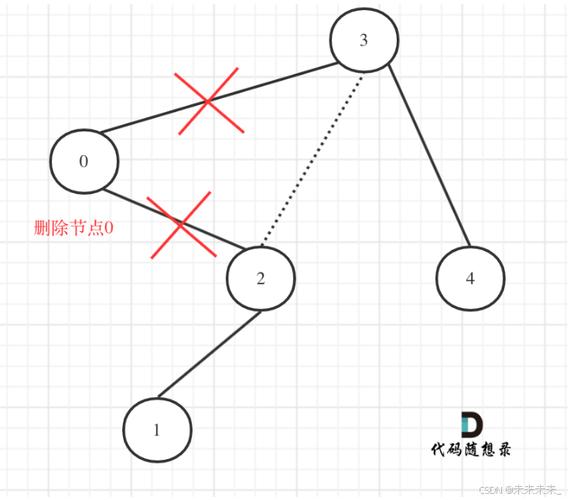 如何对669号二叉搜索树进行修剪？