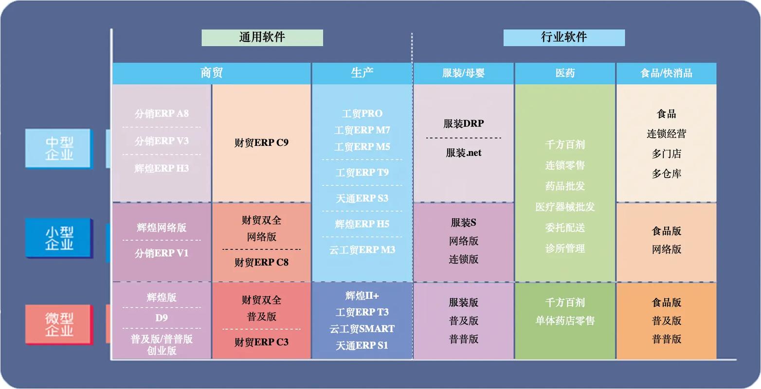 管家婆T9升级后改用哪种数据库更适合进行数据分析？