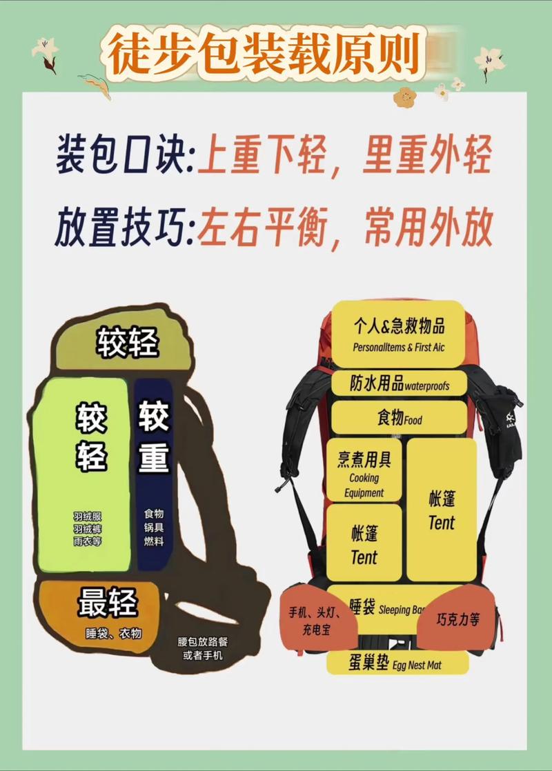 如何用动态规划解决长尾词的01背包问题？