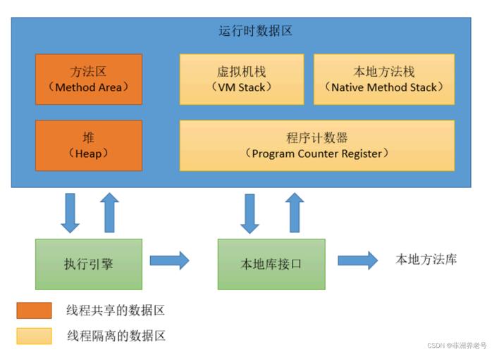 JVM、JRE、JDK三者有何区别？