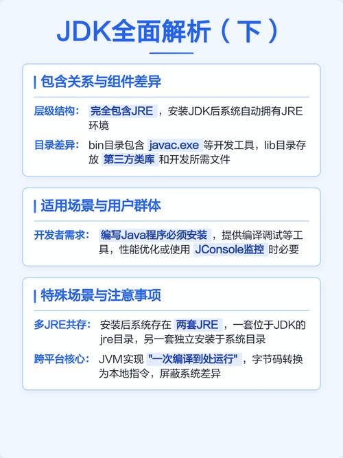 如何通过实例区分Java JDK与JRE的功能差异？