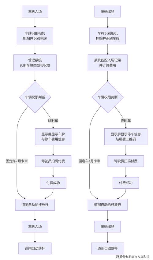 如何利用Matlab源码实现基于模板匹配的车牌识别停车计费系统？