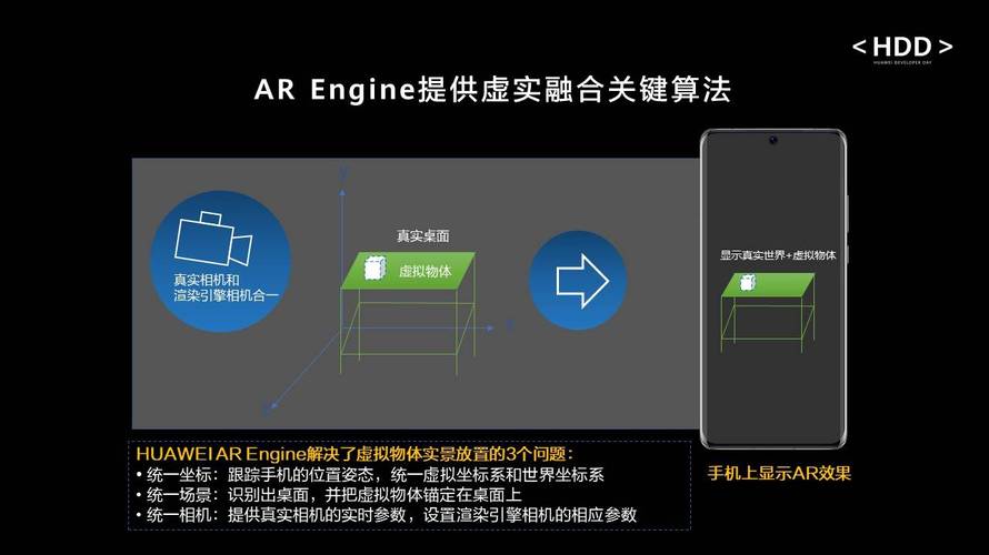 HMS Core图形图像技术如何展现最新功能，加速构建数智生活应用场景？