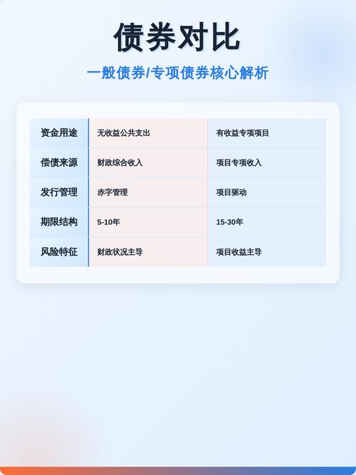 项目收益债与专项债的根本区别是什么？
