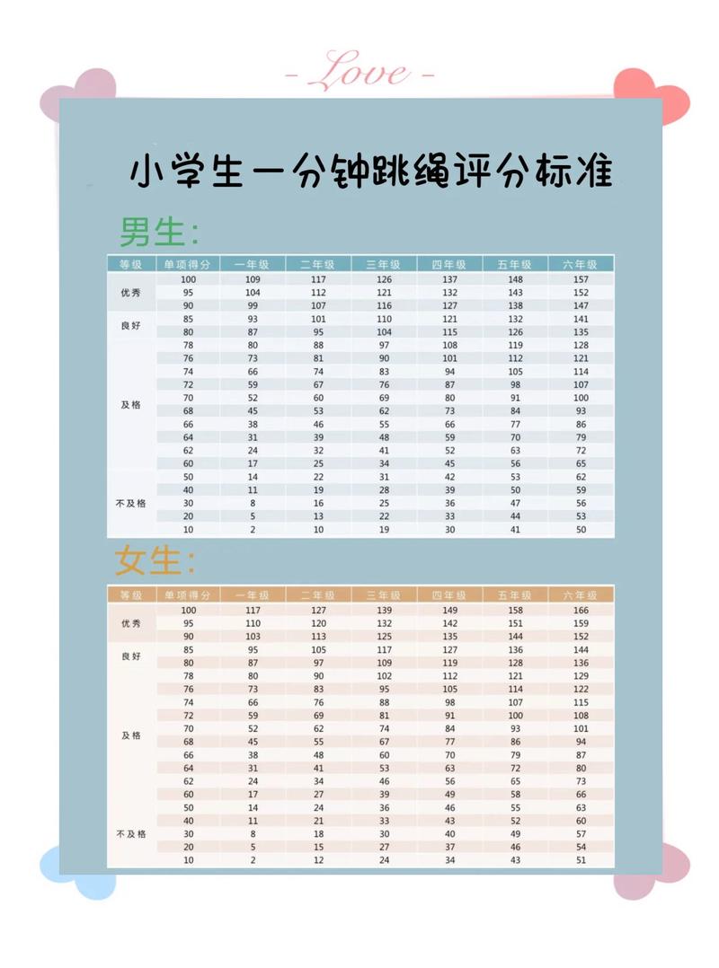 如何根据体育课项目具体区分运动强度的大小？