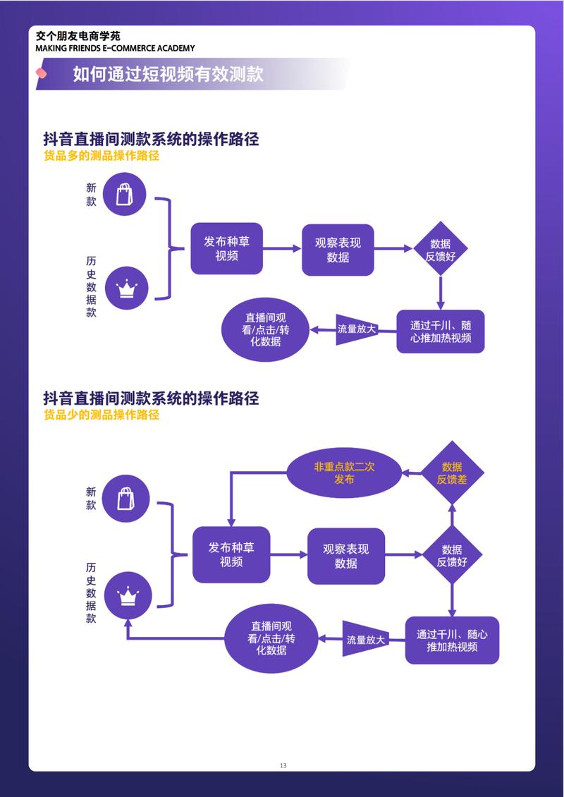 如何从零开始打造高效的海外直播运营体系？