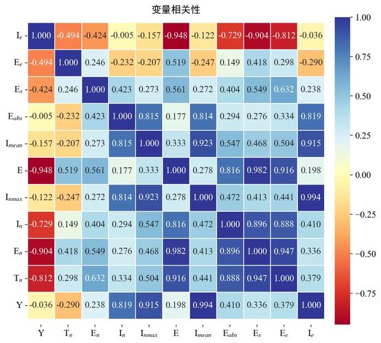 如何通过Python Seaborn实现相关性矩阵热力图实例展示？
