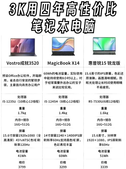 3000元左右轻薄本推荐？哪款值得入手？