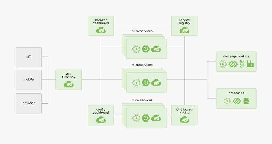 Spring Cloud OAuth2认证资源中心搭建步骤详解？