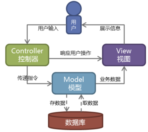如何使用Django数据模型中的ForeignKey实现关联关系？