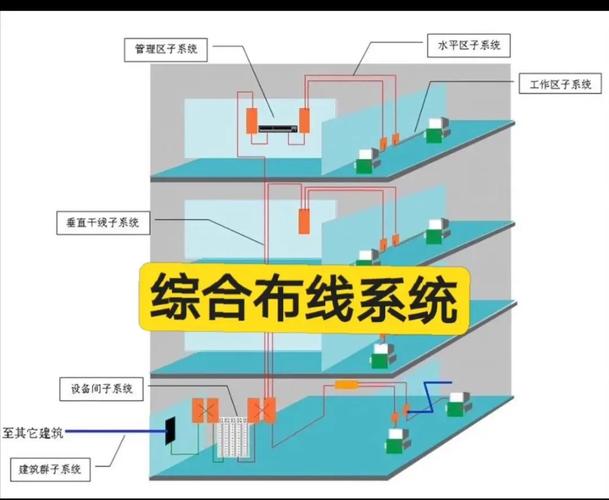 办公楼网络综合布线设计方案如何优化，办公室网络布线策略有哪些探讨？