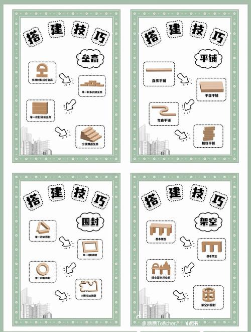 2020年1月3日，如何一步步亲手搭建Web项目教程分享？