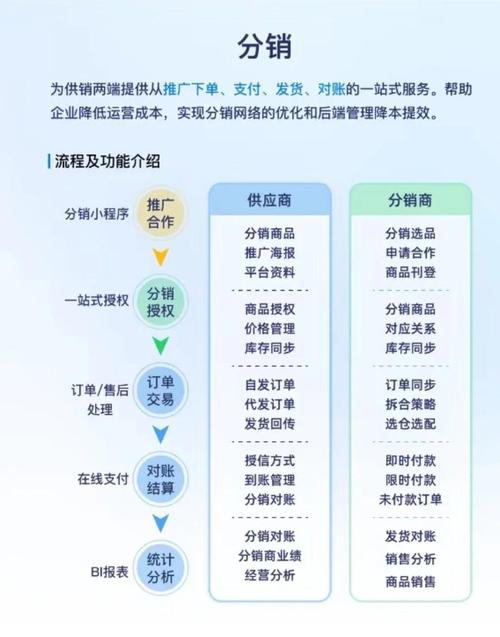 微信分销，营销新引擎，如何成为行业的驱动力量？