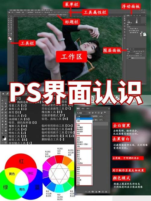 Photoshop在网页设计中如何发挥多元作用，并详细描述设计后续步骤是怎样的？