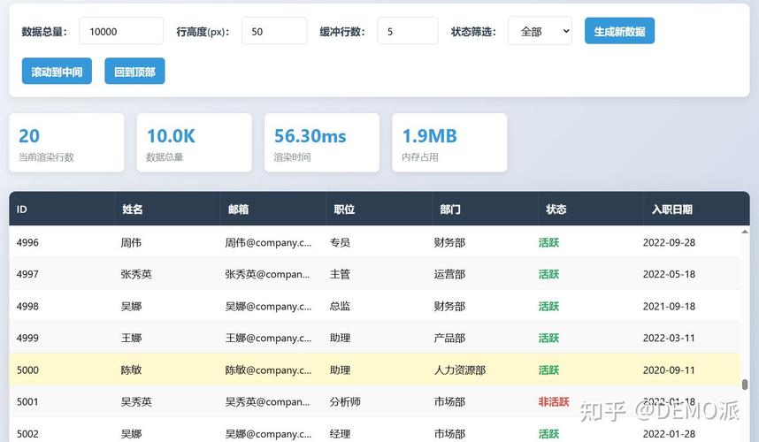我的高性能虚拟表格能否在功能上全面超越Ant Design Table？