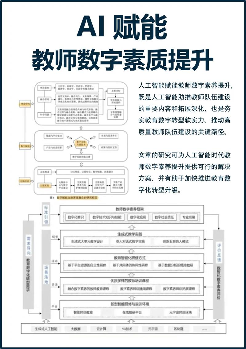 如何成为一名优秀的数字内容优化师？