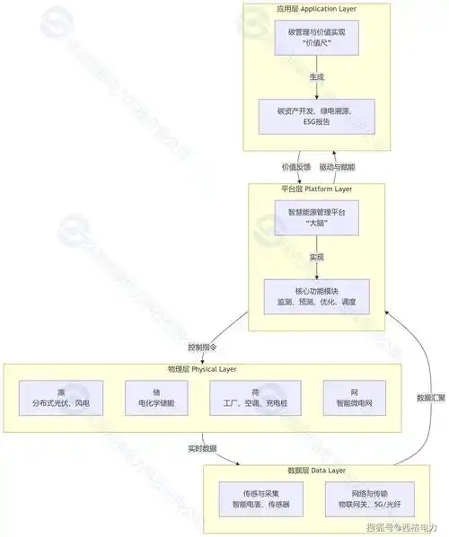 ASP.NET中如何实现高效连接与断开连接的架构设计？