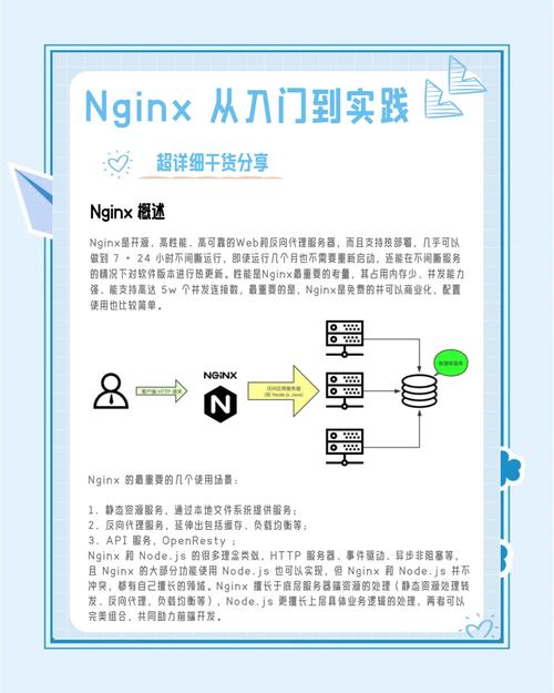 如何用 Nginx lua_shared_dict 实现跨进程的高性能限流同步？