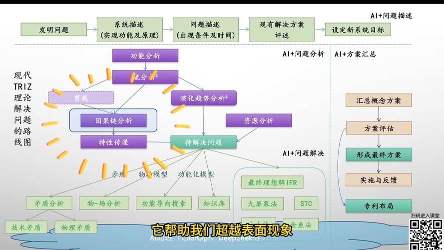 为什么死链会形成及其对网站或系统产生何种影响？