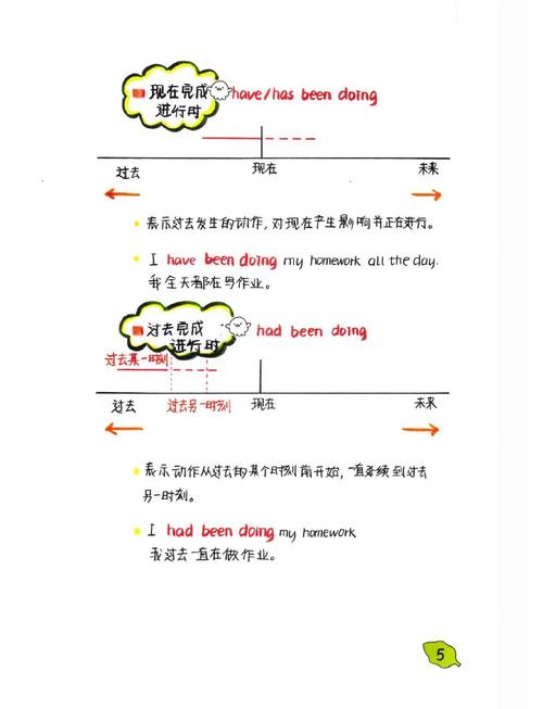 如何用Qt绘制一个显示长尾词的时钟？