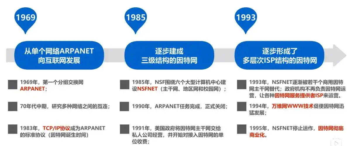 计算机网络发展的第三个阶段主要特征有哪些？