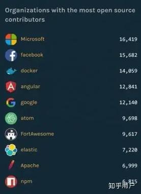 微软收购GitHub后，对公司的战略布局和未来发展产生了哪些深远影响？