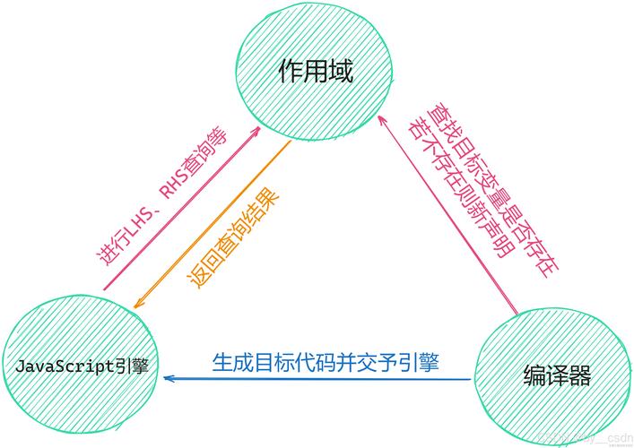 什么是JavaScript语法结构的具体应用场景？
