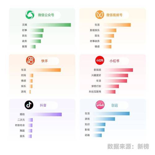 B站和音乐生态是如何构建的长尾效应？