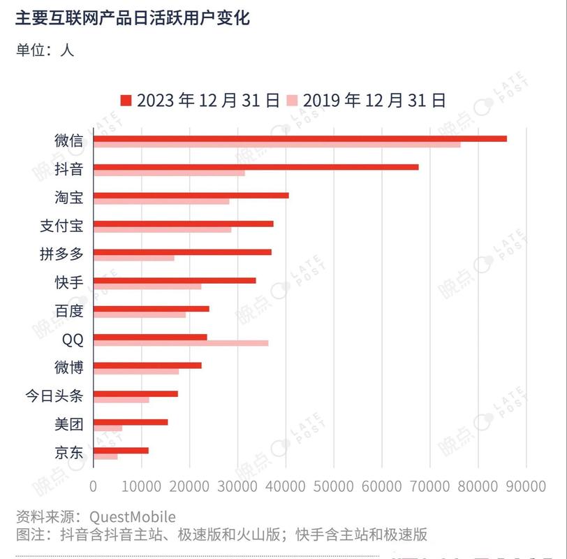 抖音亿级用户规模，这庞大的数字背后互动与影响力究竟有多大？