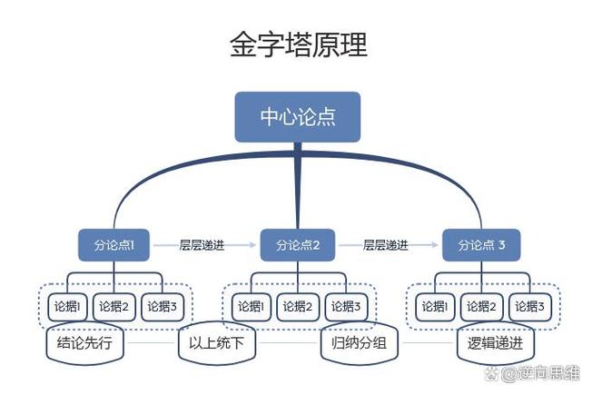如何深入理解Koa框架的核心原理？