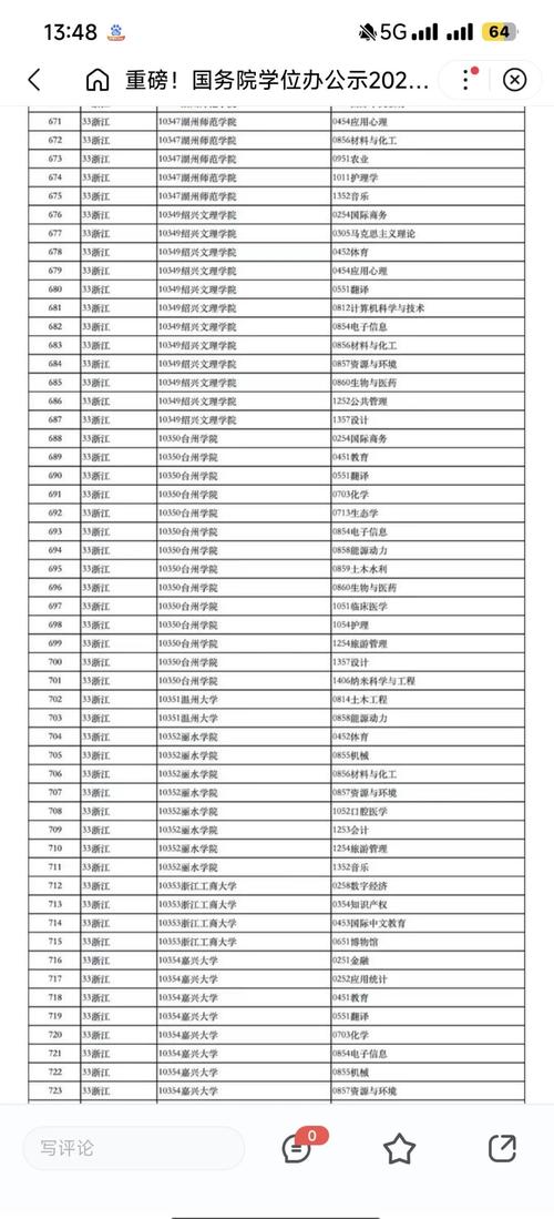 浙江大学计算机学院硕士研究生录取的生源统计情况如何？