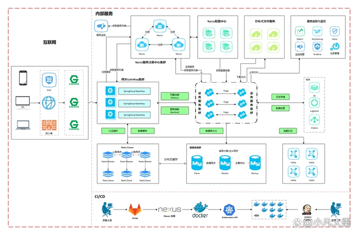 Spring Cloud学习服务中，如何实现注册与发现机制？