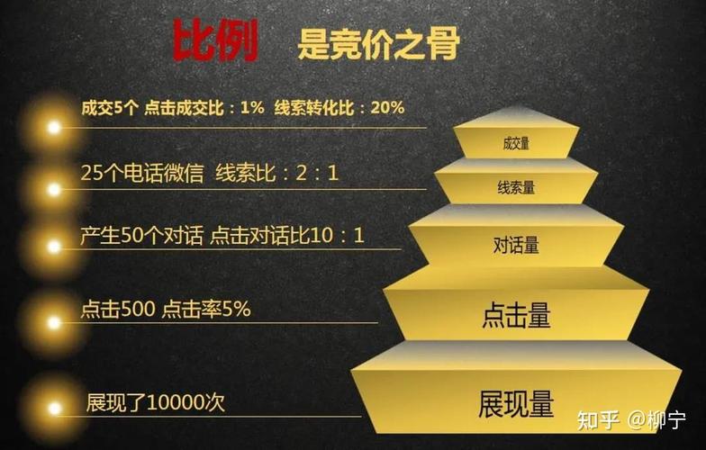 SEM推广代运营费用与价值比，如何评估性价比？