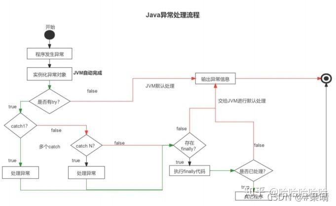 如何将Java开发项目的系统日志与异常日志记录方法改写为一个高效且全面的日志管理解决方案？