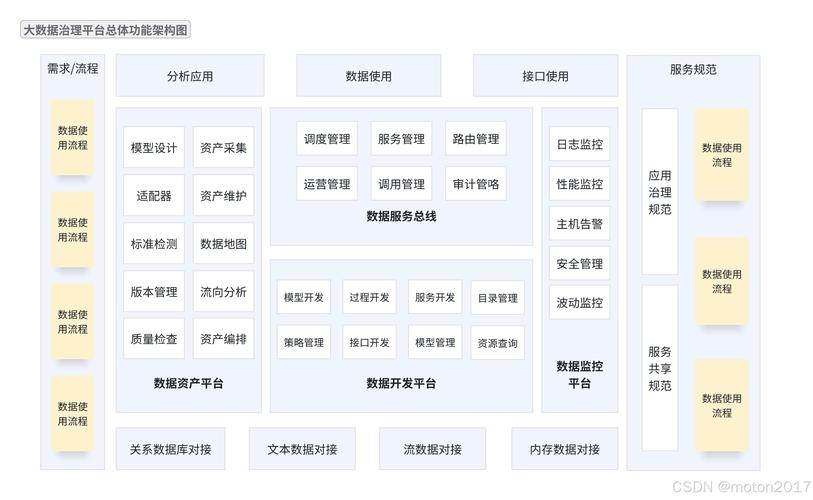 如何利用PHP与swoole技术构建一个高可用的大数据处理平台架构？