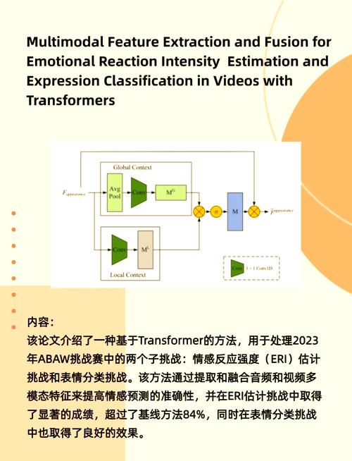 如何使用keras实现不同模型的融合策略？