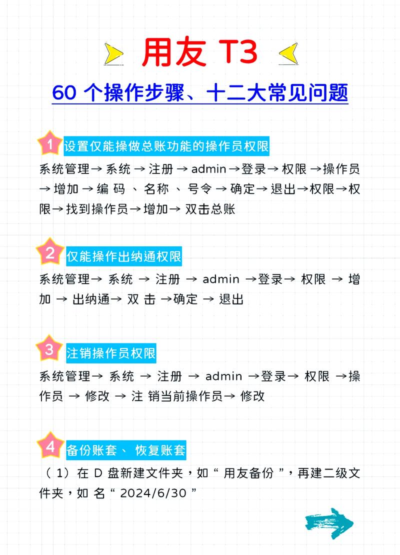 用友T6数据库具体指的是什么系统或功能？