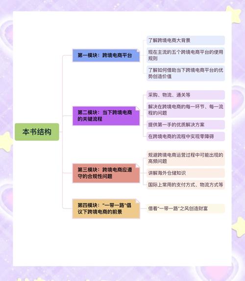 电商流量变现，商城模块的奥秘，你究竟解开了多少？
