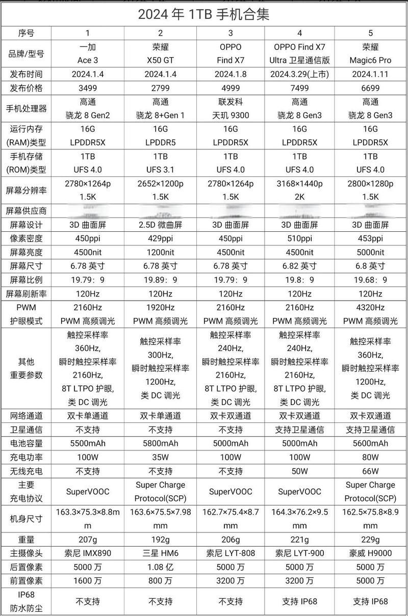 大容量存储设备，有没有什么双品力荐的型号推荐呢？