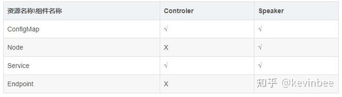 如何通过metalLB将k8s的LoadBalancer服务类型转换为高效负载均衡解决方案？