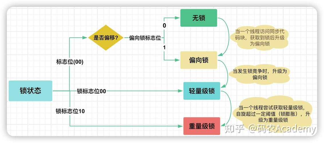 Java中Synchronized原理如何详细解析？