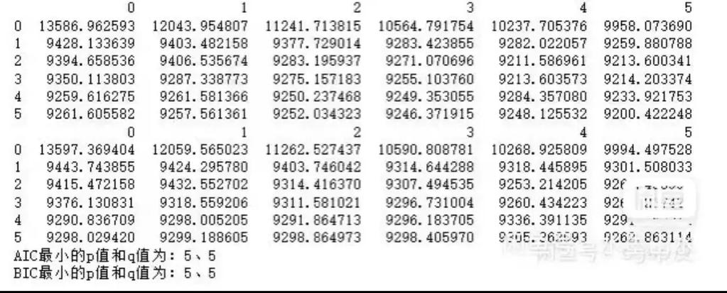 LSTM与ARIMA在时间序列分析中，哪种模型原理更复杂，实现更困难？