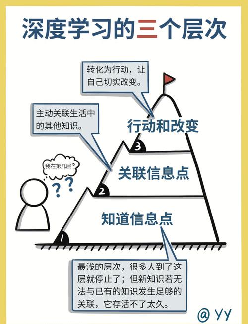 如何通过深入理解内容来提升内容之间的关联度？