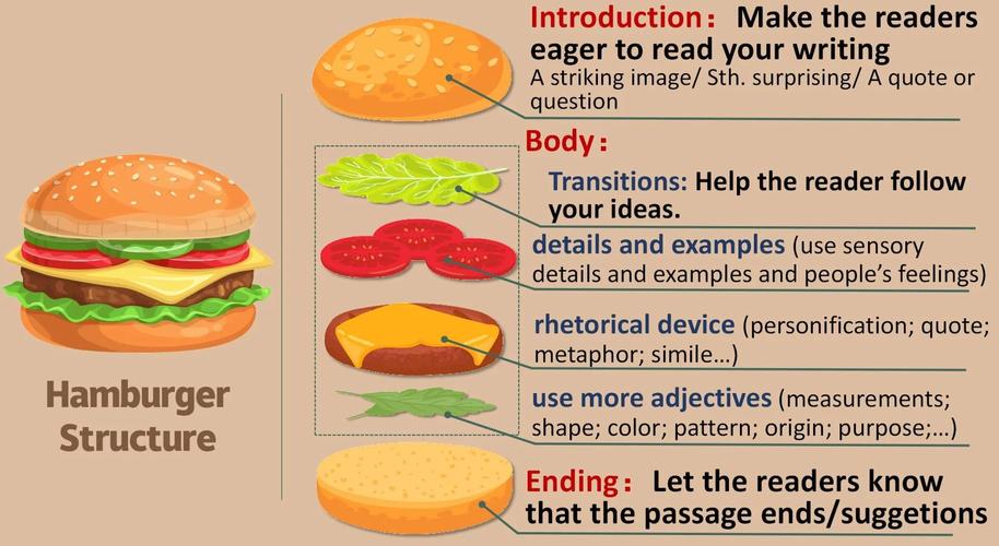 如何通过巧妙方法解锁汉堡图标（三道杠）带来全新视角和创意启发？