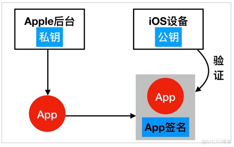 Filecoin加密经济结构官方翻译版中的pb模型加密，如何实现安全高效？