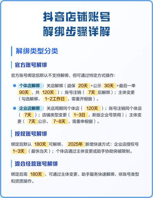 抖音UID绑定商家对商家运营有何具体影响及详细操作步骤是怎样的？