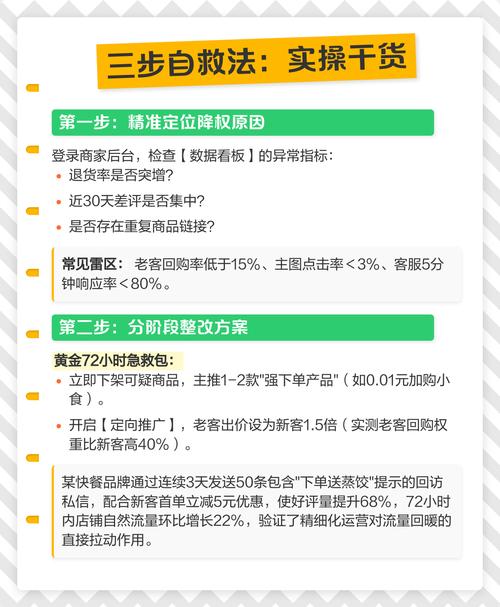 网站降权后如何通过分析找出导致降权的关键问题点？