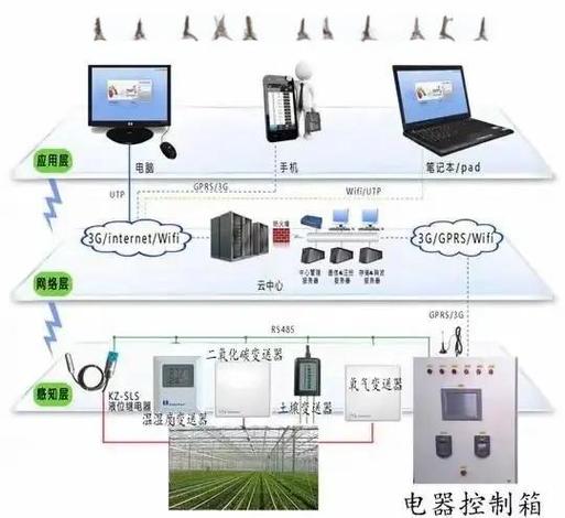 Swoole开发功能的网络通信加密与解密，有哪些深入研究的奥秘？